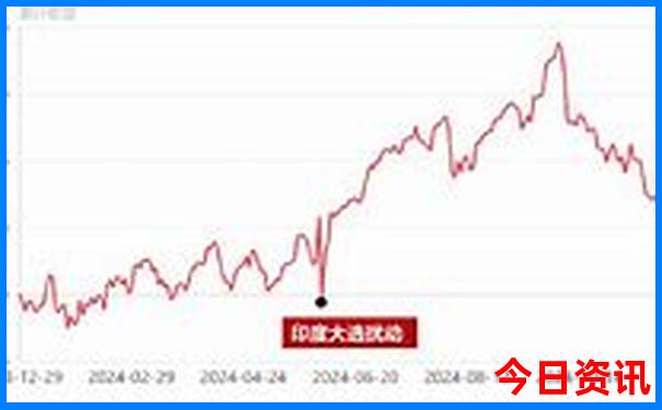 成都夏天去哪儿玩凉快