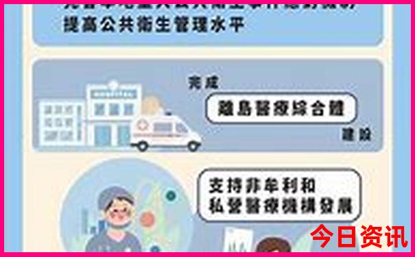 云南3天游的最佳路线